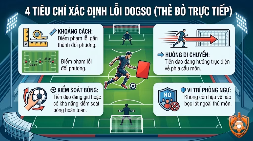 Luật Phạm Lỗi Và Hành Vi Sai Trái Trong Bóng Đá: DOGSO, Thẻ Phạt & Phạt Đền (Cập Nhật IFAB)