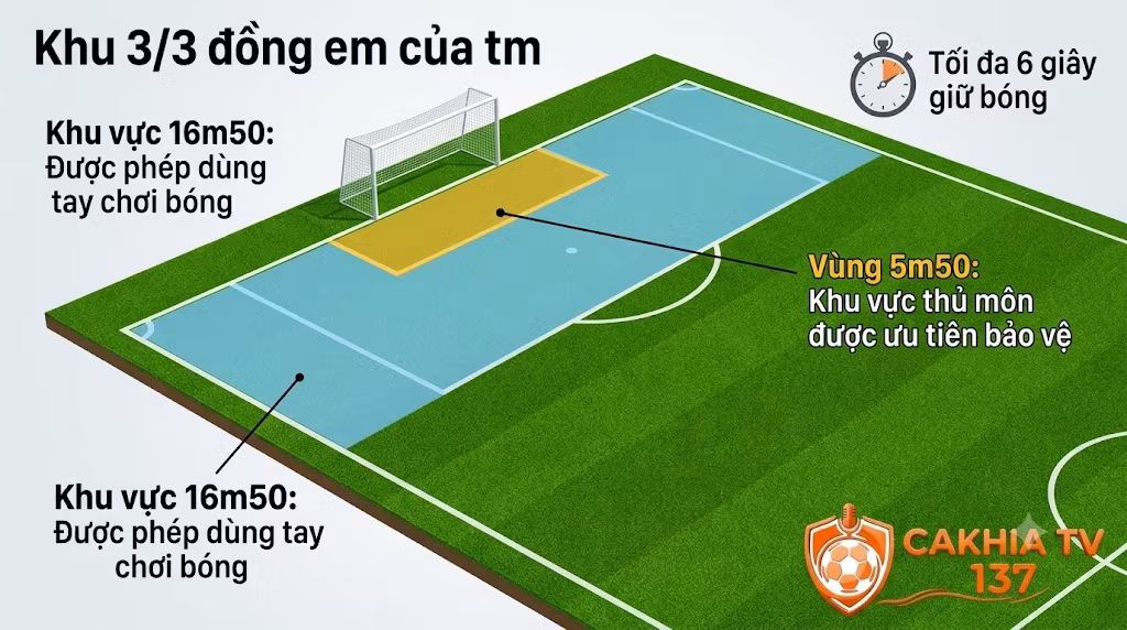 Luật Thủ Môn Bóng Đá 11 Người: Cập Nhật Quy Định Mới Nhất Từ IFAB/FIFA