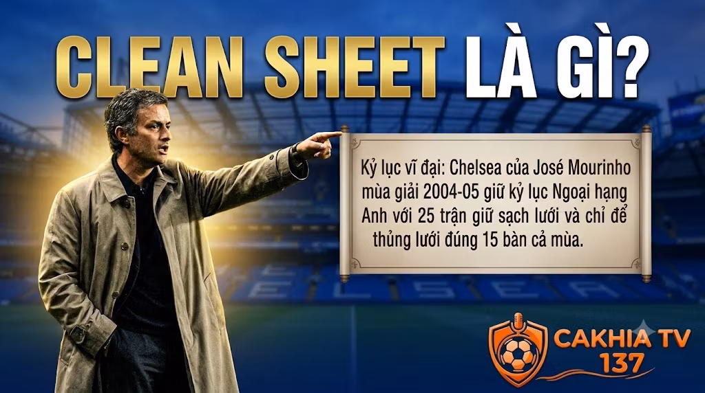 Clean Sheet Là Gì? Ý Nghĩa Của Thống Kê Giữ Sạch Lưới Trong Bóng Đá